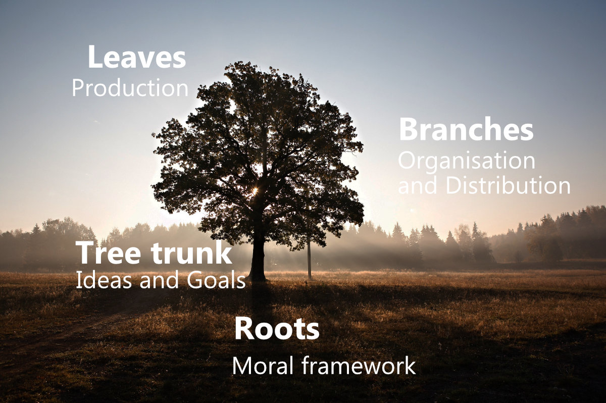 Society Tree
